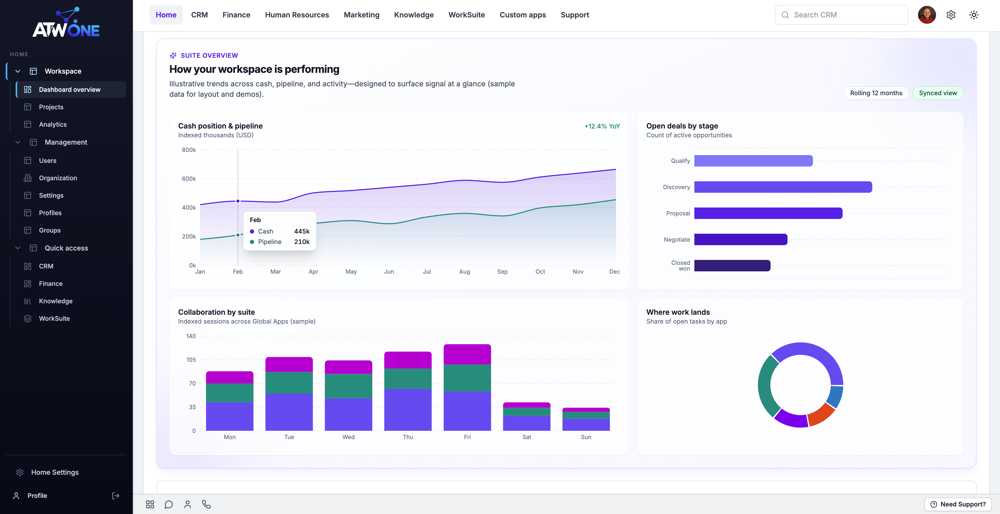 Dashboard — product preview